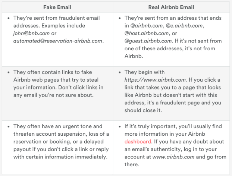 Airbnb tutorial chart on scammers.png